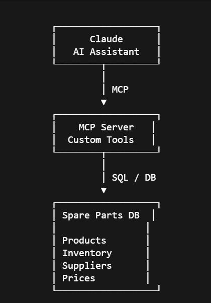 AI Assistant